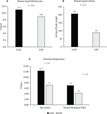 Impacts of stress-induced inflammation on feed intake of beef cattle
